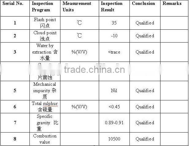 Zero Pollution ,High Oil Out And Long Service Time Pyrolysis Plant For Asia Market