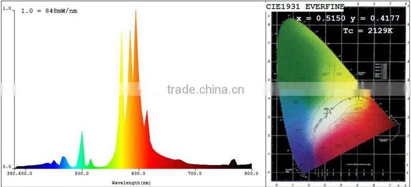 2016 indoor CFL 200/250 watt cfl grow lamp/hydroponics light bulbs