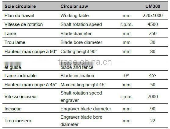 UM300 combinar maquina de la carpinteria