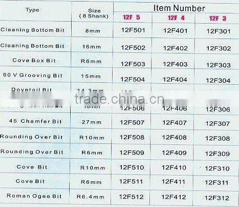 Tungsten carbide router bit-12pcs set-F (0871)