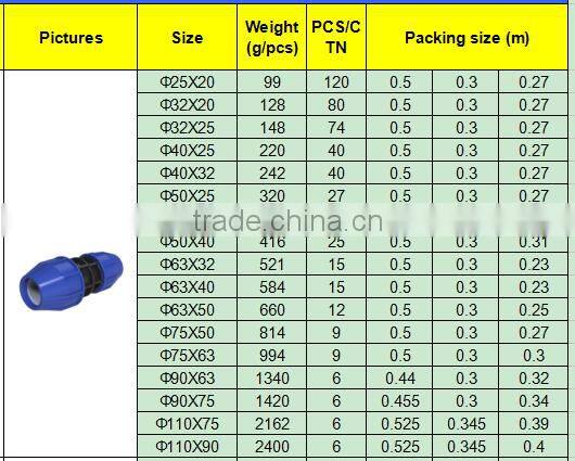TY High quality PP compression fittings REDUCING COUPLING eco-friendly Cheap Price Full Size factory price list discount