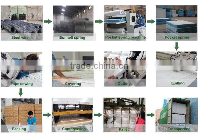 Sleep well cheap mattress price hilton hotel mattress