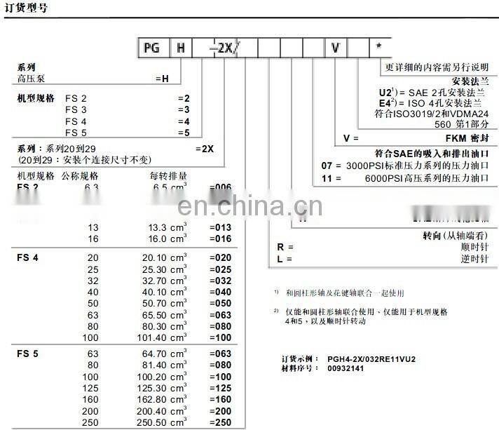 Rexroth PGH of PGH2,PGH3,PGH4, PGH5 hydraulic internal gear pump