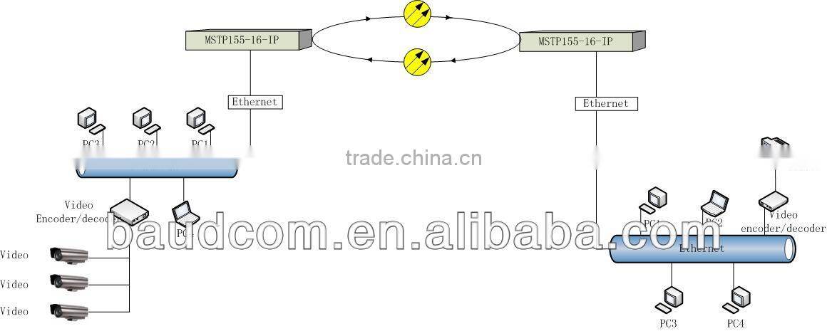Multi-service SDH Optical STM-1 Multiplexer