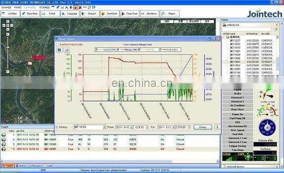GPS fuel level sensor RS485 for truck tank fuel level remote monitoring