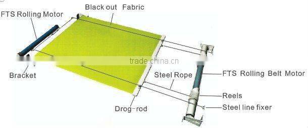 skylight canopy shade