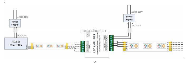 4 Channels RGBW LED Amplifier 24A Data Signal Repeater
