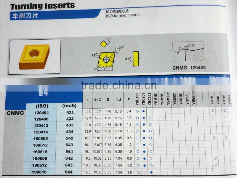 tungsten carbide turning inserts with Coating TICN/AL 203