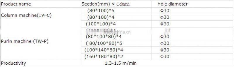 Precast Concrete fence Wall Machine for garden ,factory and home house building for African low lost person