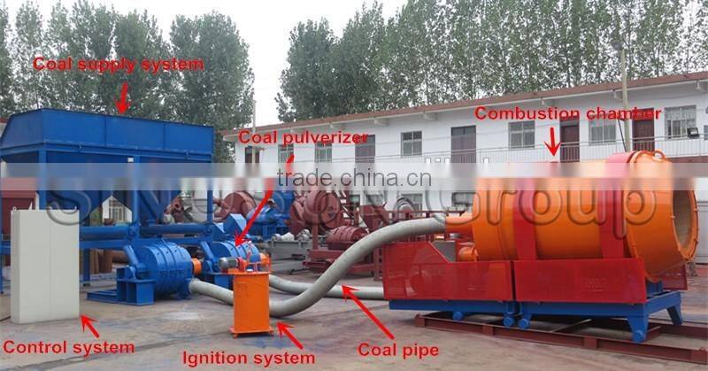 SINOSUN MFR series rotary pulverized coal burner -China famous pulverized coal burner manufacturer