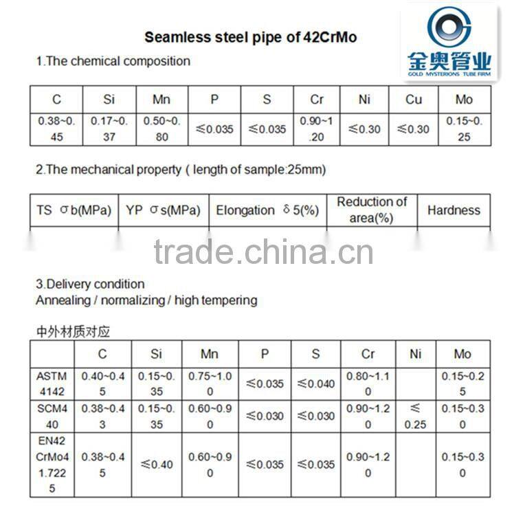 ASTM 4140 Seamless Steel Pipes & Tubes