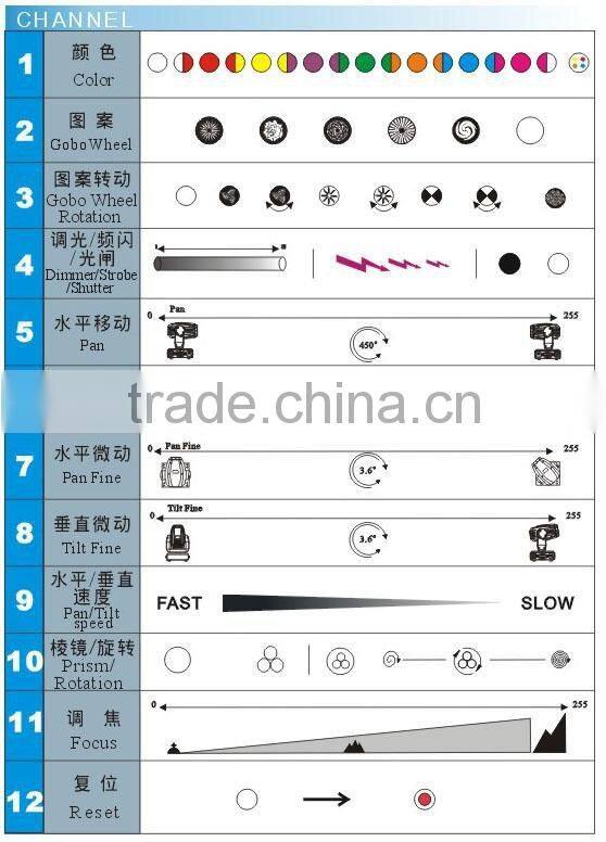 MH 575-12, 575 moving head light