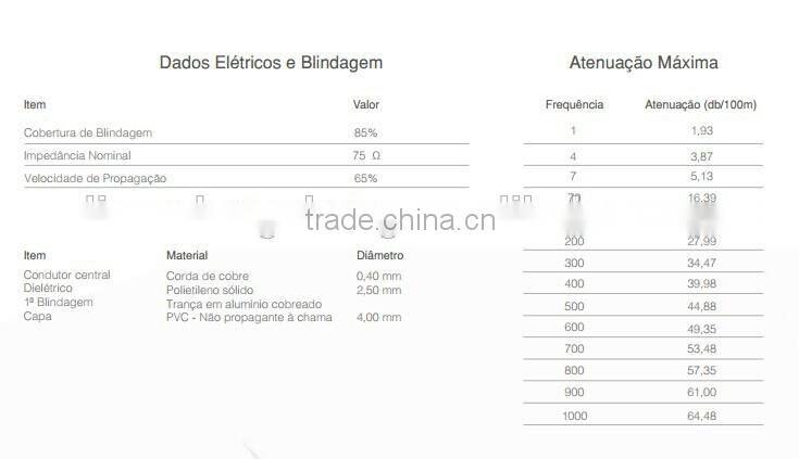 Brazil Market Cabo CCTV RF 4mm