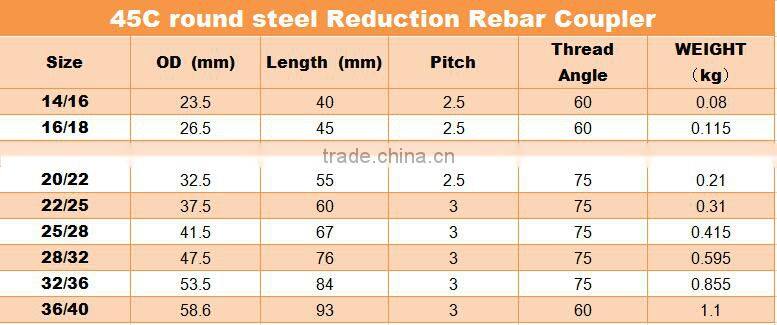 Reduction Rebar Coupler, Rebar Mechanical coupler, Transitional rebar coupler