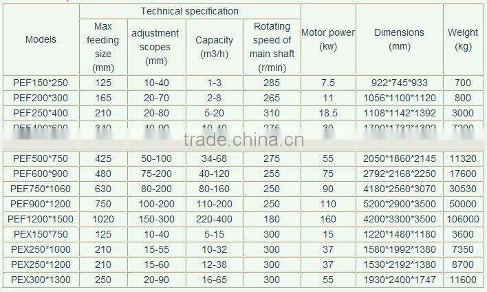 Supply Stone Crushing Machine for Stone Quarry