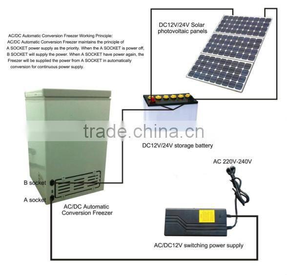 2015 hotsale DC 12V/24V solar freezer 100L 150L 200L 250L