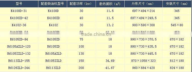 high quality radiator for weichai engine