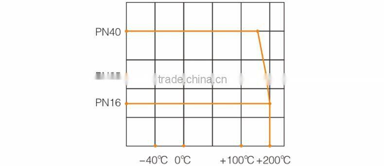 2015 heat exchang station pipeline use stainless steel 4 inch ball valve
