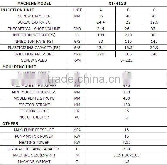 Full-Automatic Injection Moulding Machine For Sale