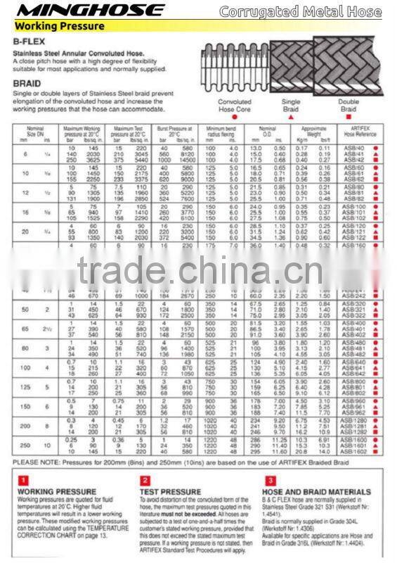 Welded quick disconnect female part"D"coupler corrugated metal hose