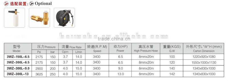 Factory Price Water Tank Gasoline Pressure Washer