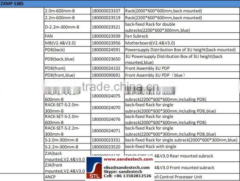 ZTE OL16x4 OL16*4 ASON S-16.1/L-16.1/L-16.2/L-16.2JE/L-16.2p/L-16.2U 4xSTM-16 optical line board for ZTE ZXMP S385 SDH