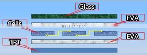 PLC Control Oil Heating Solar Panel Laminating Machine