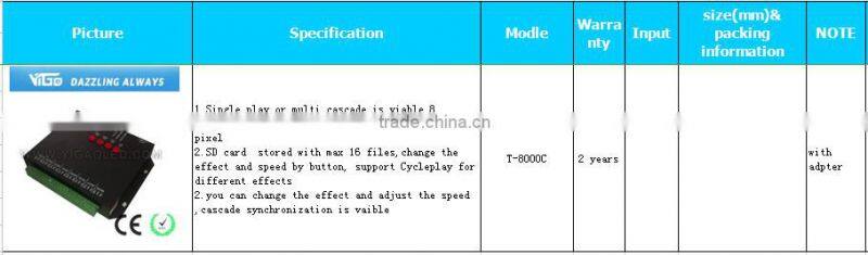 Sherry-SD card /T-8000c led controller