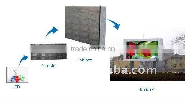 P16 pole standing led display screen for outdoor