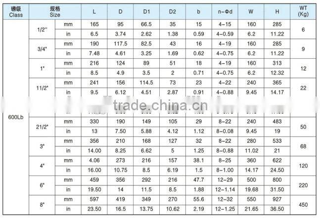 Marine Cast Steel API/JIS Flanged Stop Valve / Globe Valve from WenZhou