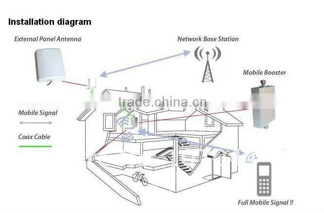 WCDMA 2100 3g wireless cell phone Signal Booster repeater