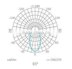 TIWIN 180W 65 degree cool white 17500lm waterproof LED high bay IP65