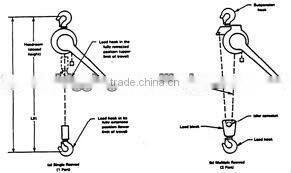 10T Lever chain Block