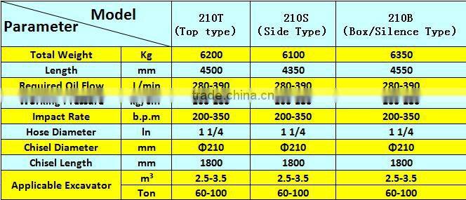 BLTB-210S Side Type high quality Hydraulic Hammer suitable for 60-100 ton excavator