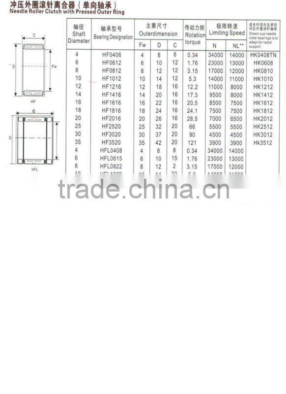 HF0406 one way needle roller bearing fishing reel roller bearing