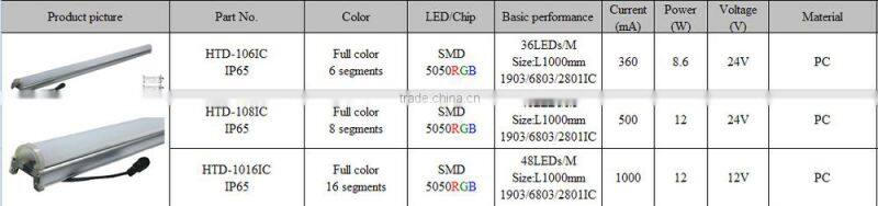 led digital tubes light RGB 7 color smd 5050 perfect for night club pixel addressable