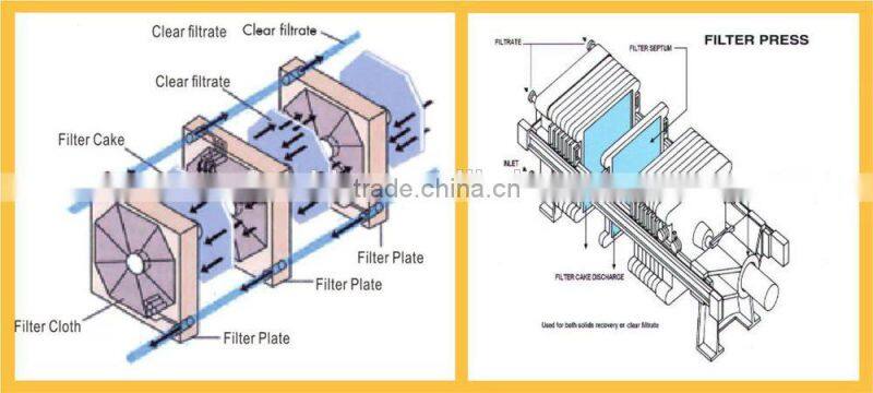 Container frame ! quick open Filter Press- FAECHINA