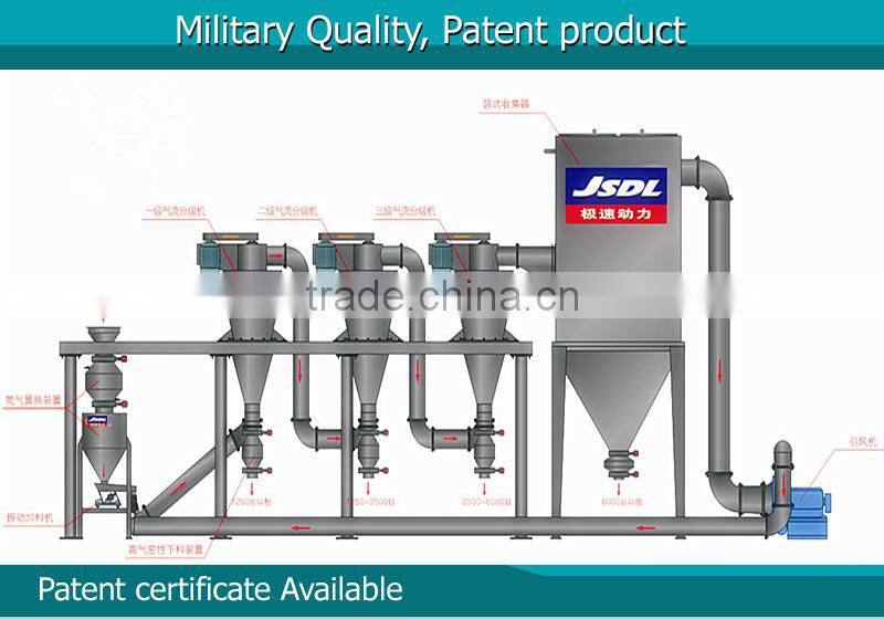 Silicon Powder 19 micron pulverizer/crusher/powder smasher/high quality powder machinery