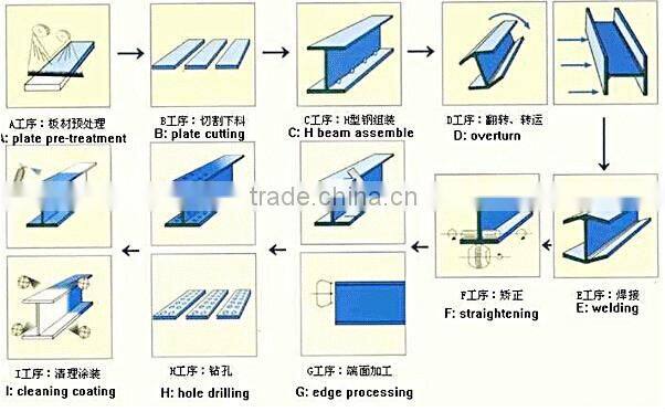 H beam (galvanized, rolling, hollow, extruded, stainless, laminated, omega) steel profile