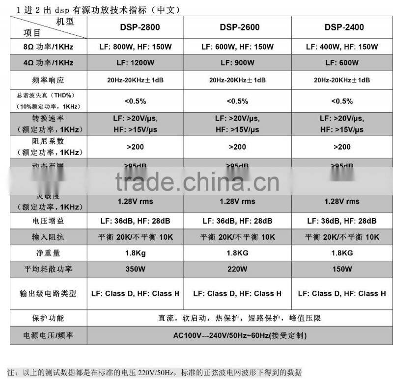 DSP-2800 powavesound powered speaker amplifier 800W + 15OW Bi-AMP class d power amplifier