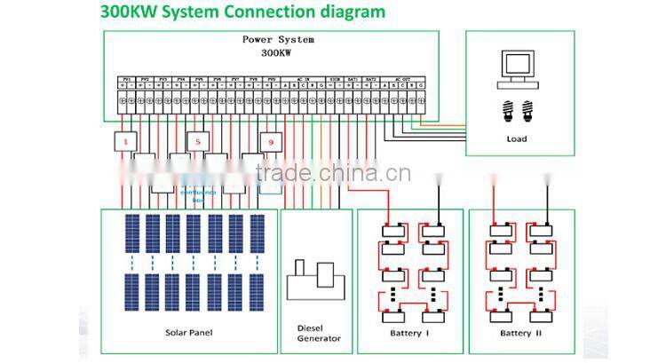 factory price thin film best price power 12V 150w solar panel