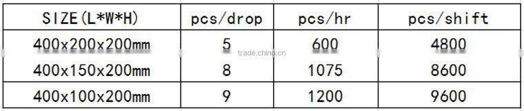 Brick making machine price mould for QT5-20 concrete paver manufacturing products Algeria