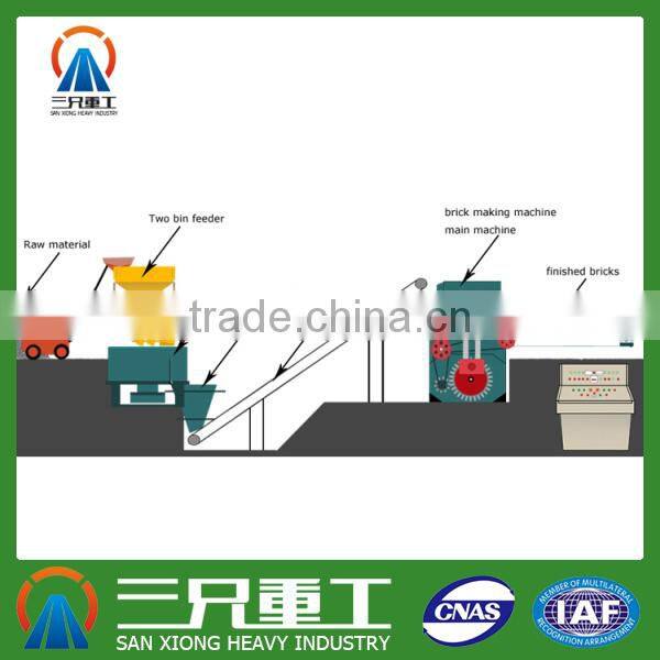 Proportioning Machine for Construction Material, cement batching machine for brick production