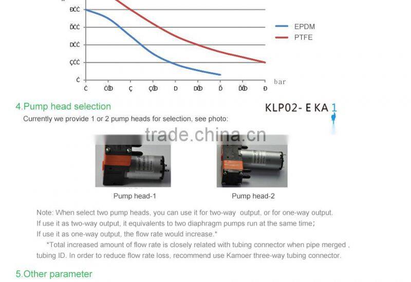 KAMOER Displacement Pump Micro Hydraulic Pump
