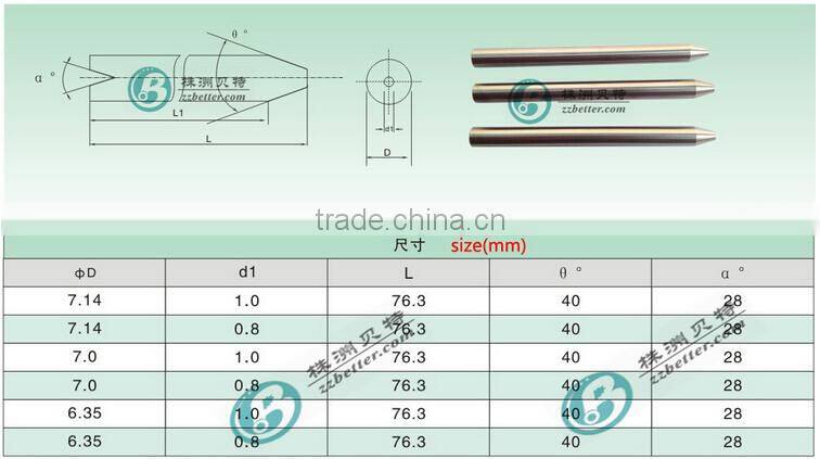 Production and hot sell for carbide water cutting nozzle