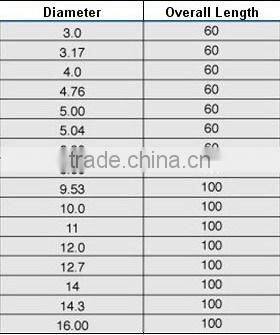 bits to drill ceramic, glass and pottery
