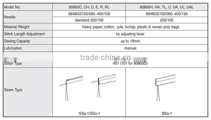 80800C - Bag closing Machine