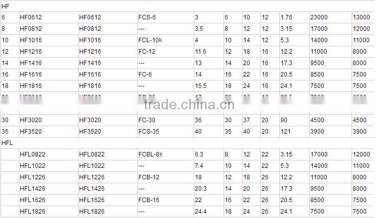 High Quality One way needle roller bearing HF2016