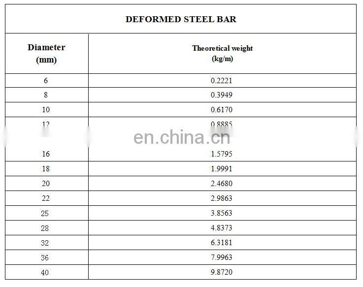 Wire Cold Rolled Deformed Steel Coil price