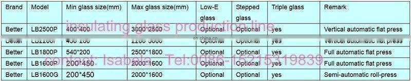 Vertical Semi Automatic Roller Press Double Glazed Glass Production Line (LB1600G)